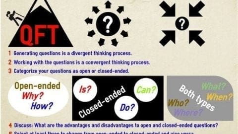 How to Deepen Student Learning Using PBL & the QFT